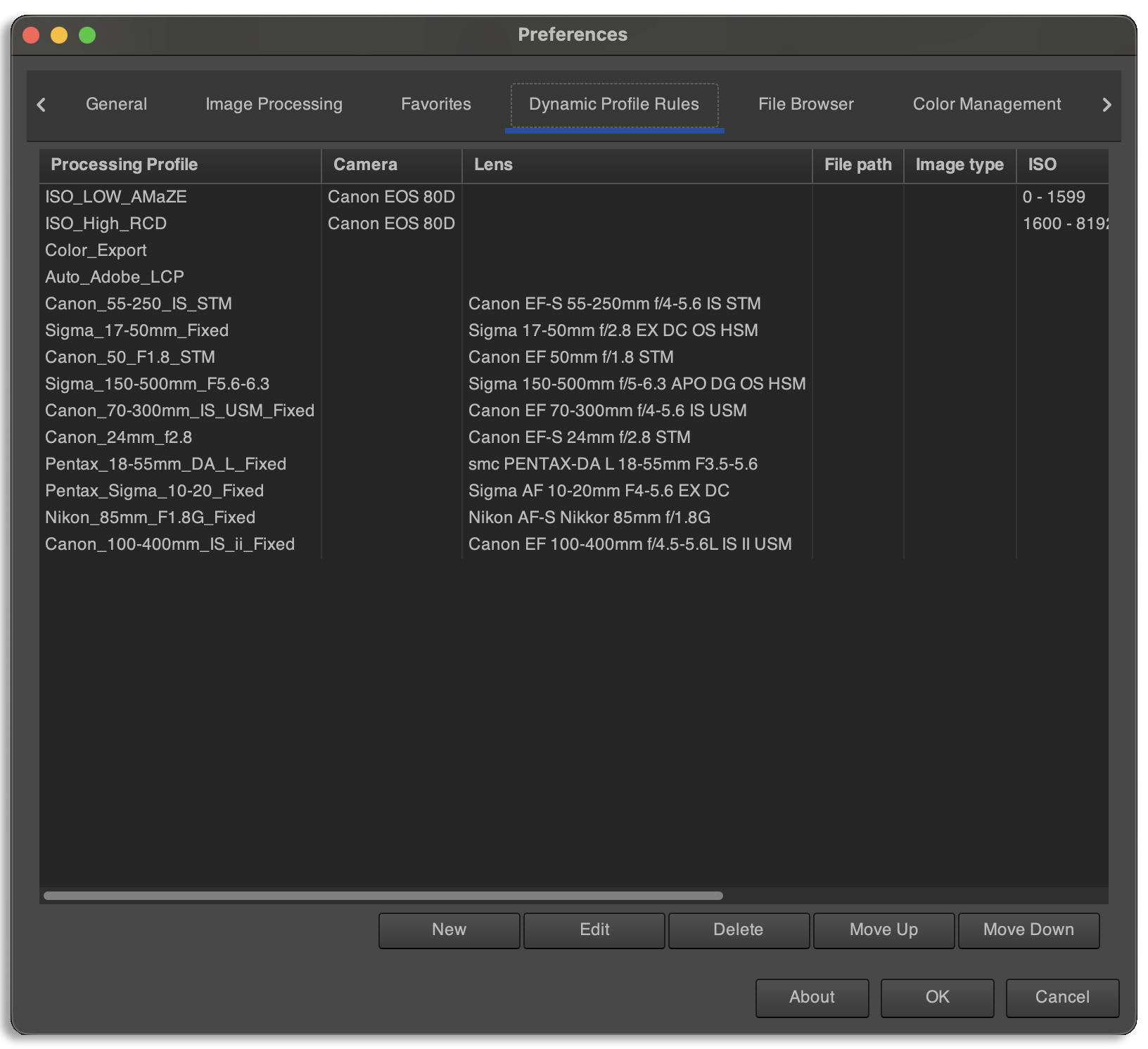 RawTherapee Dynamic Profiles