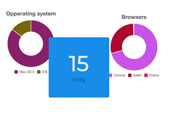 thumbnail - How I built a custom CMS